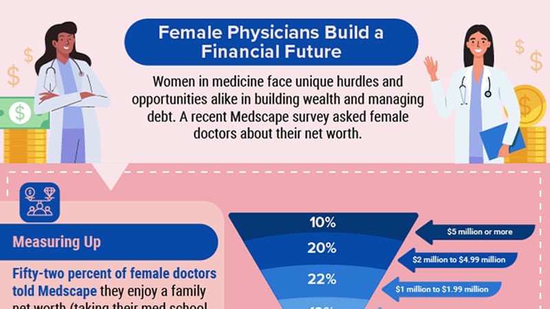 Infographic: How Female Doctors Are Doing at Creating Wealth